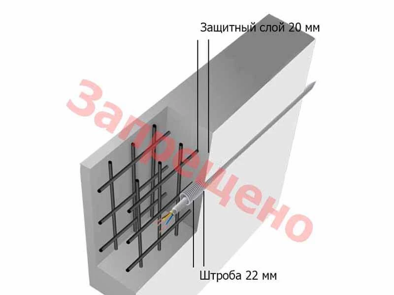Уважаемые собственники! КАТЕГОРИЧЕСКИ ЗАПРЕЩЕНО нарушать защитный слой арматуры несущих...