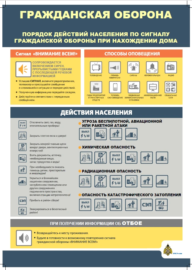 ‼Порядок действий по сигналу гражданской обороны "ВНИМАНИЕ ВСЕМ!"‼