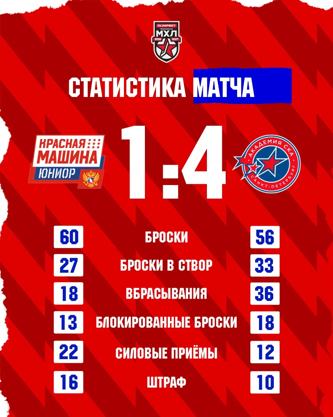 🔢 Цифры сегодняшней встречи