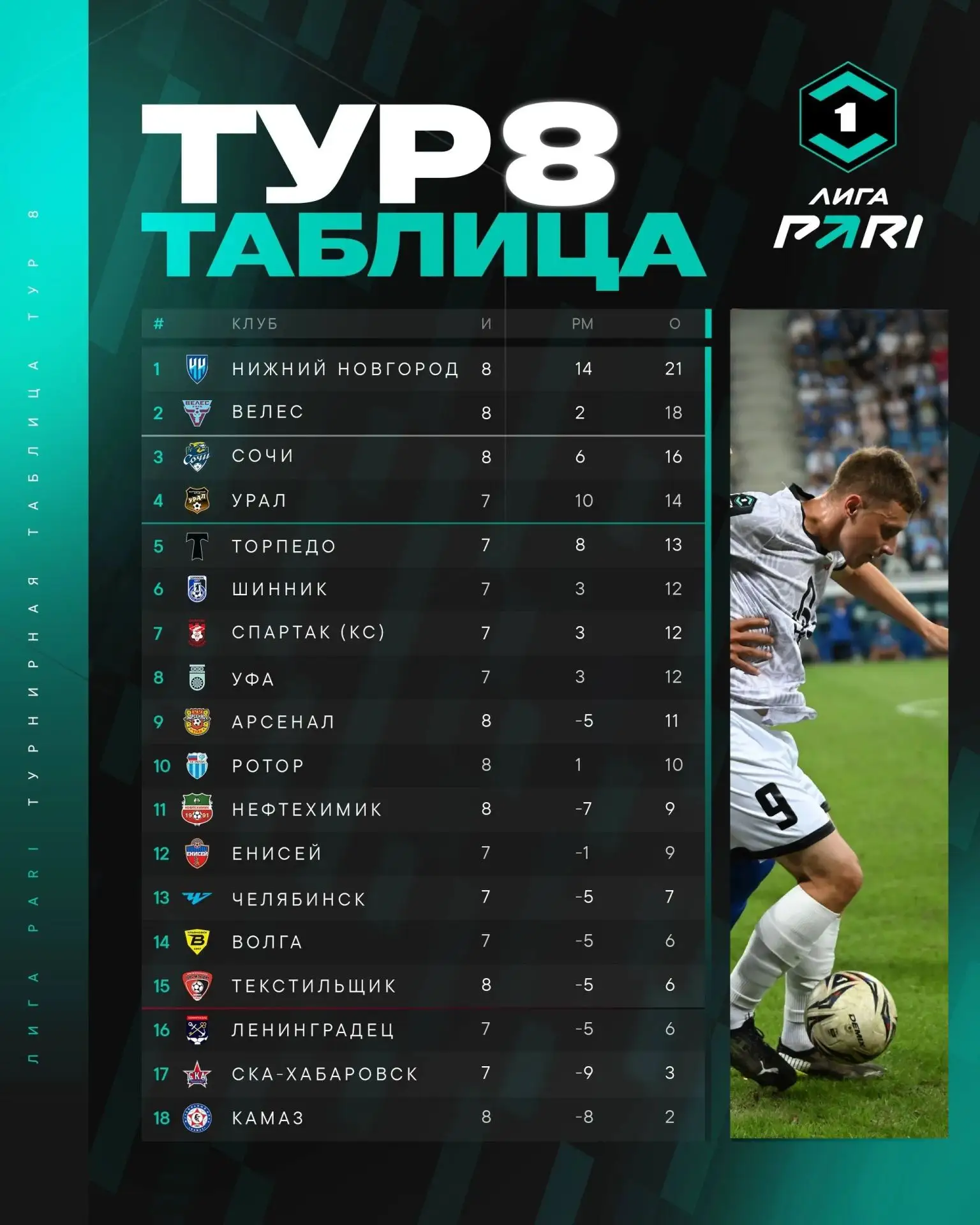 Изучаем обновленную турнирную таблицу 📊