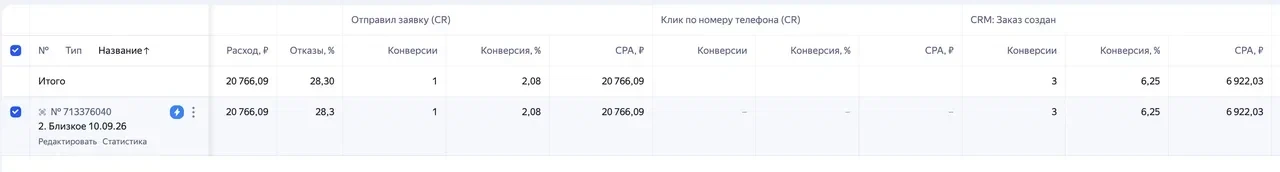 Зачем нам CRM? У нас заказов в принципе немного