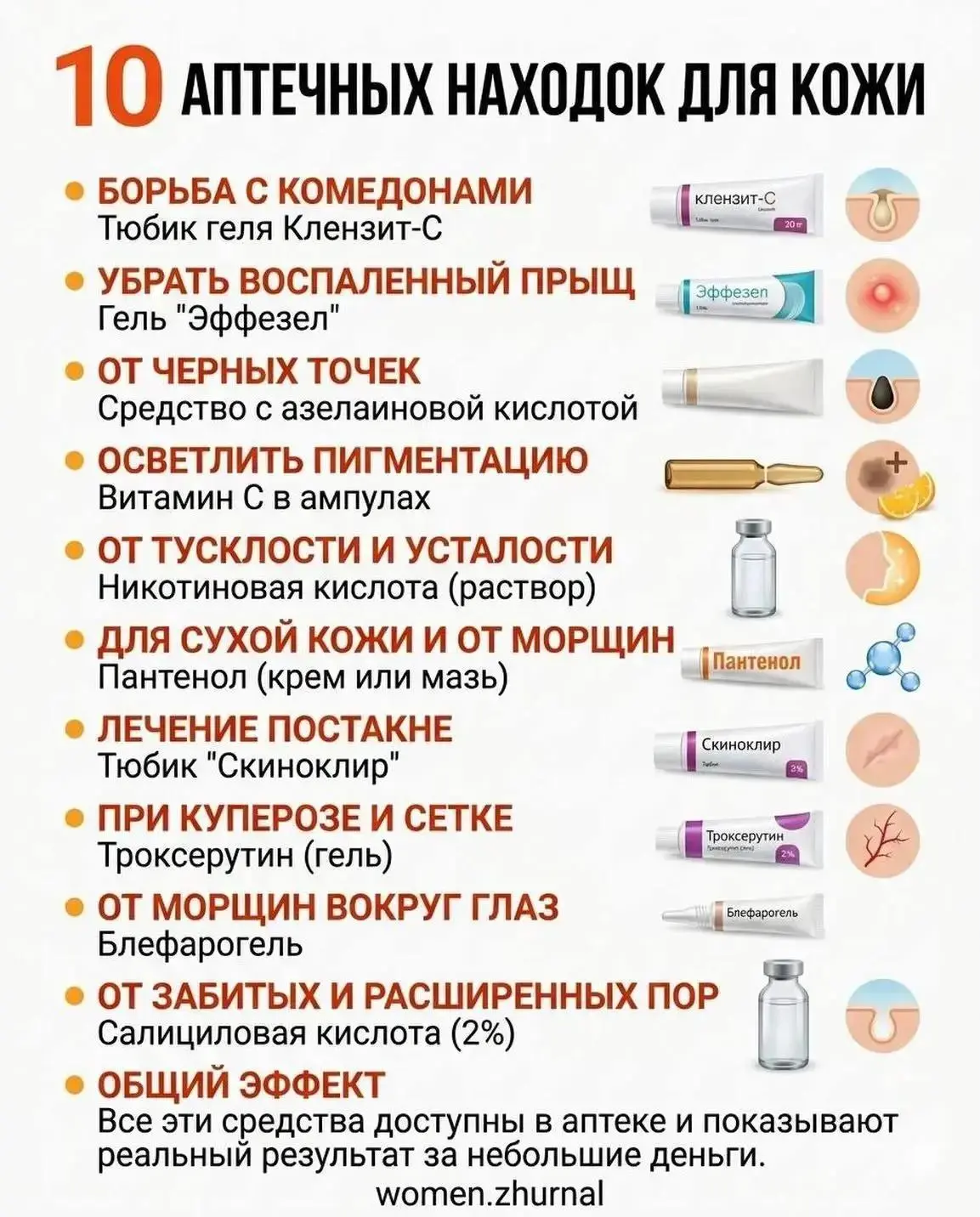Аптечные находки для кожи ✅