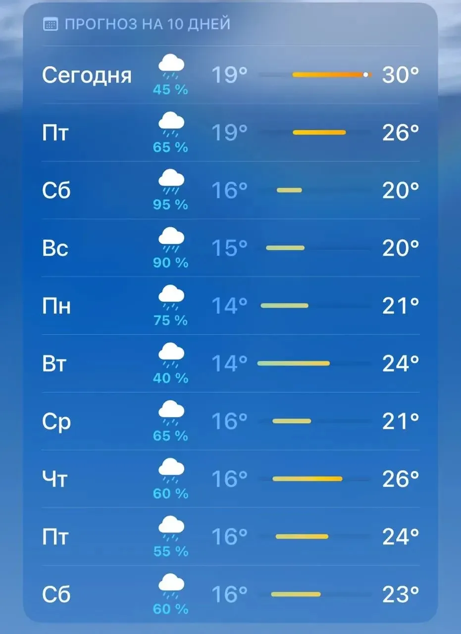 🌧 10 дней ливней скоро начнутся в Москве