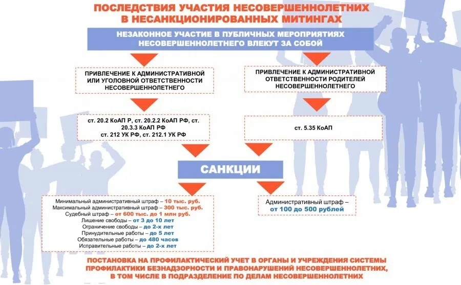 Чем подростку грозят призывы из соцсетей?