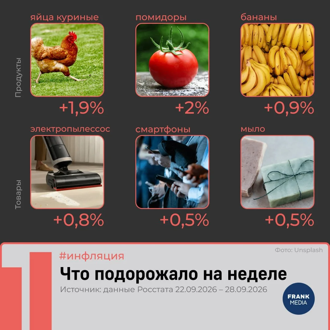➡️ Годовая инфляция в России ускорилась до 6,26%