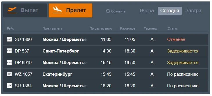 ✈️15 рейсов задерживаются и 2 отменены в аэропорте Минвод

На вылет задерживаются четыре борта в Бод