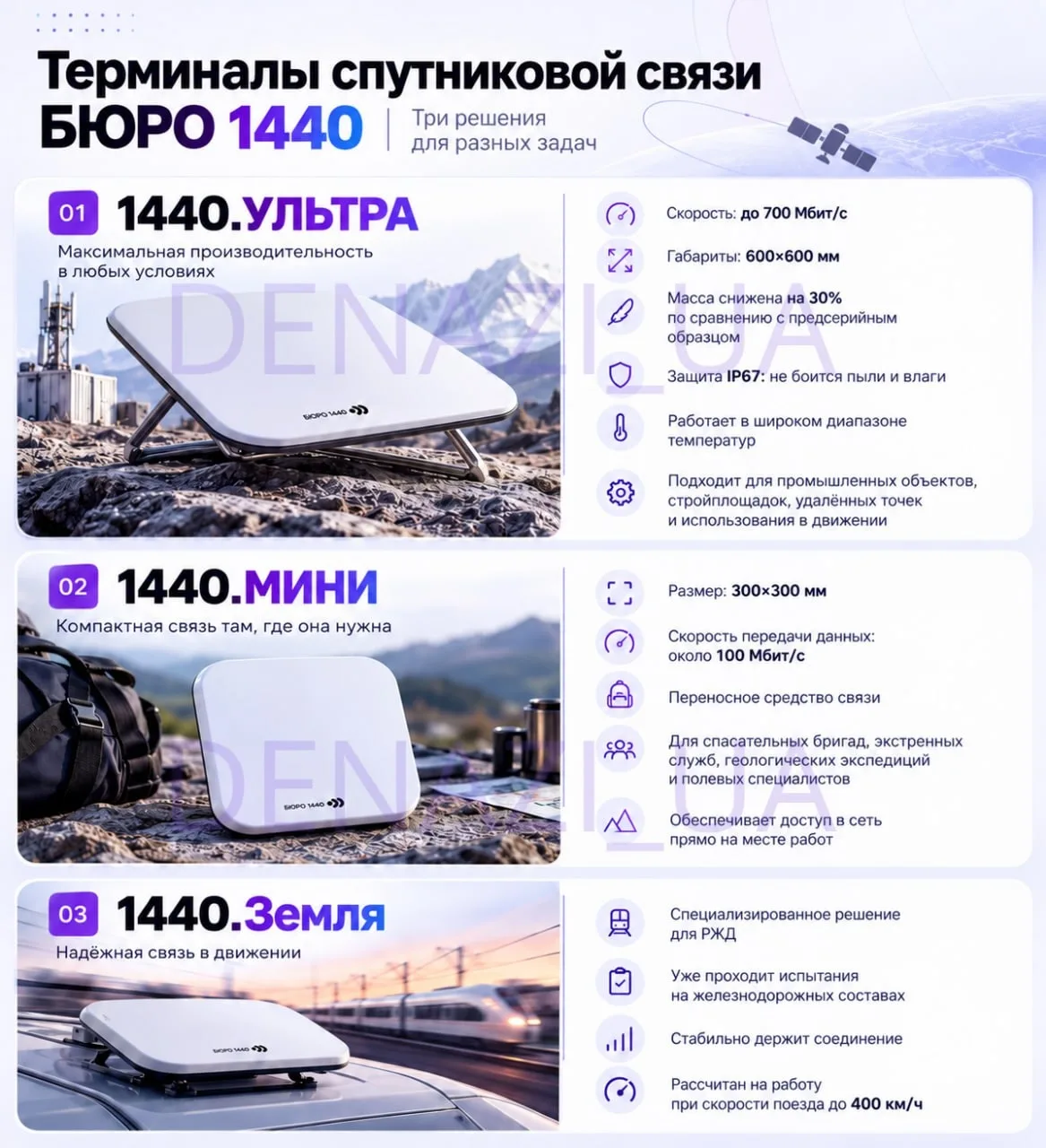 📡 В России представили расширенную линейку серийных абонентских терминалов для своей с...