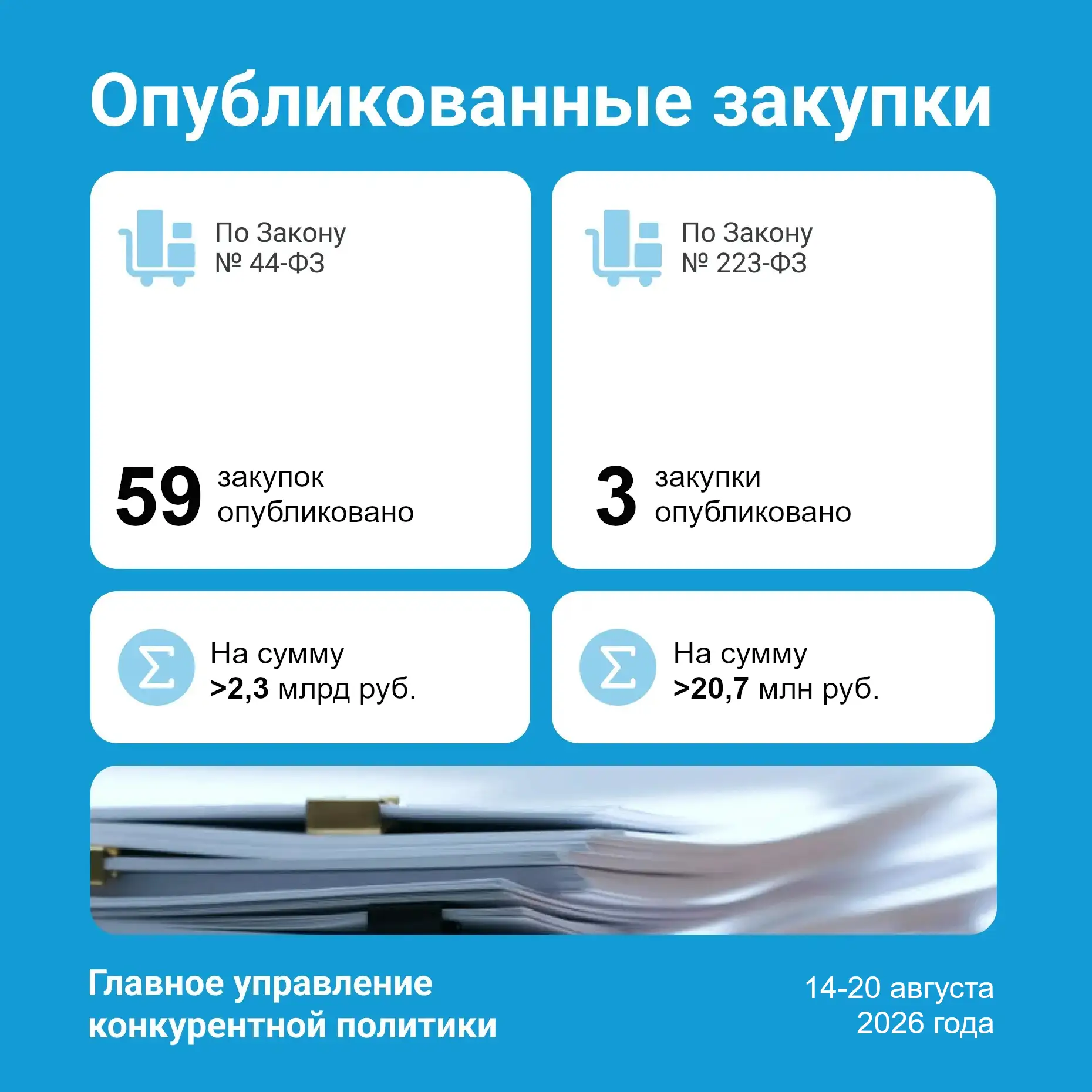 Представляем результаты работы Главного управления конкурентной политики области и КУ В...
