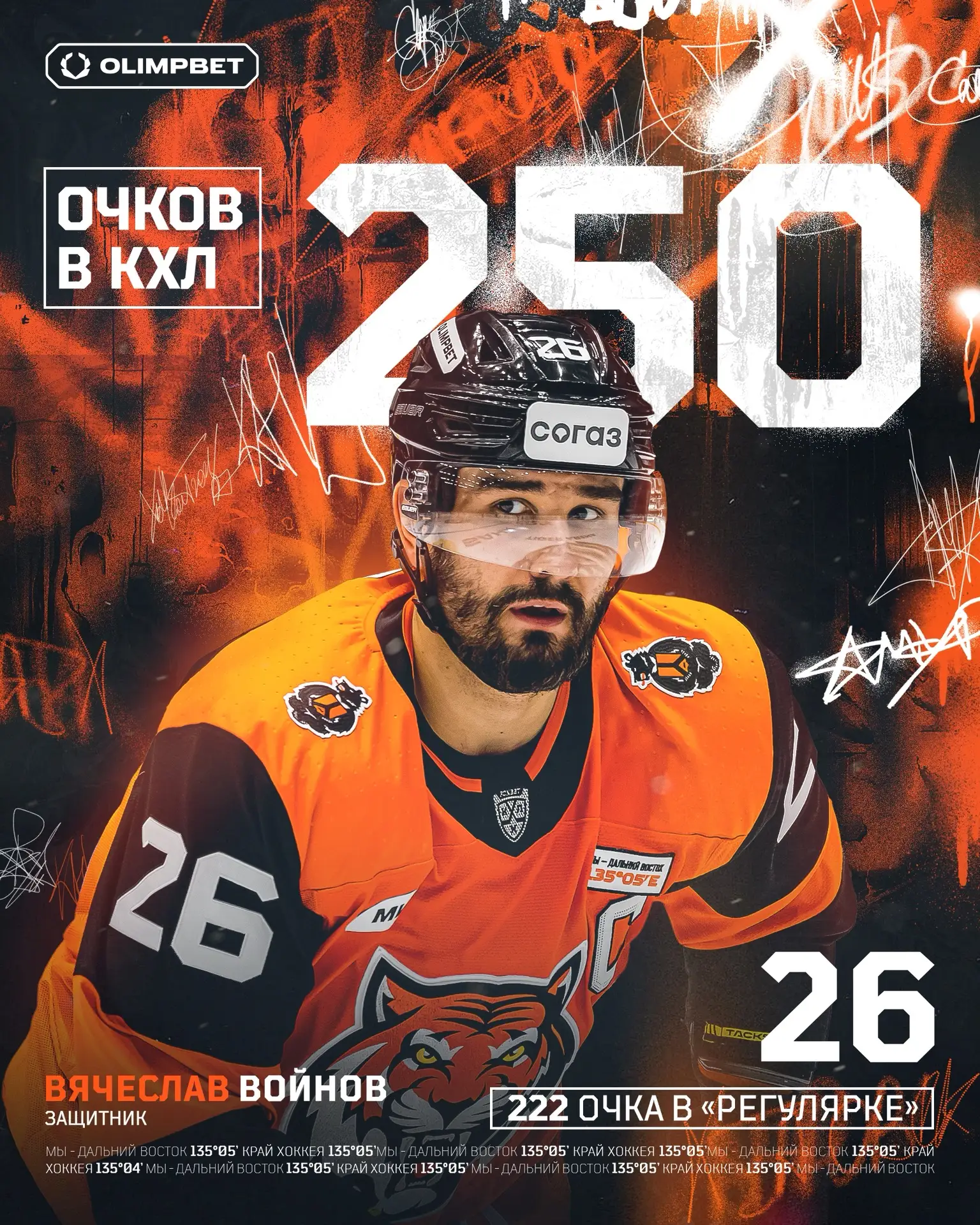 Вячеслав Войнов преодолел отметку в 250 очков в КХЛ 👏🏻