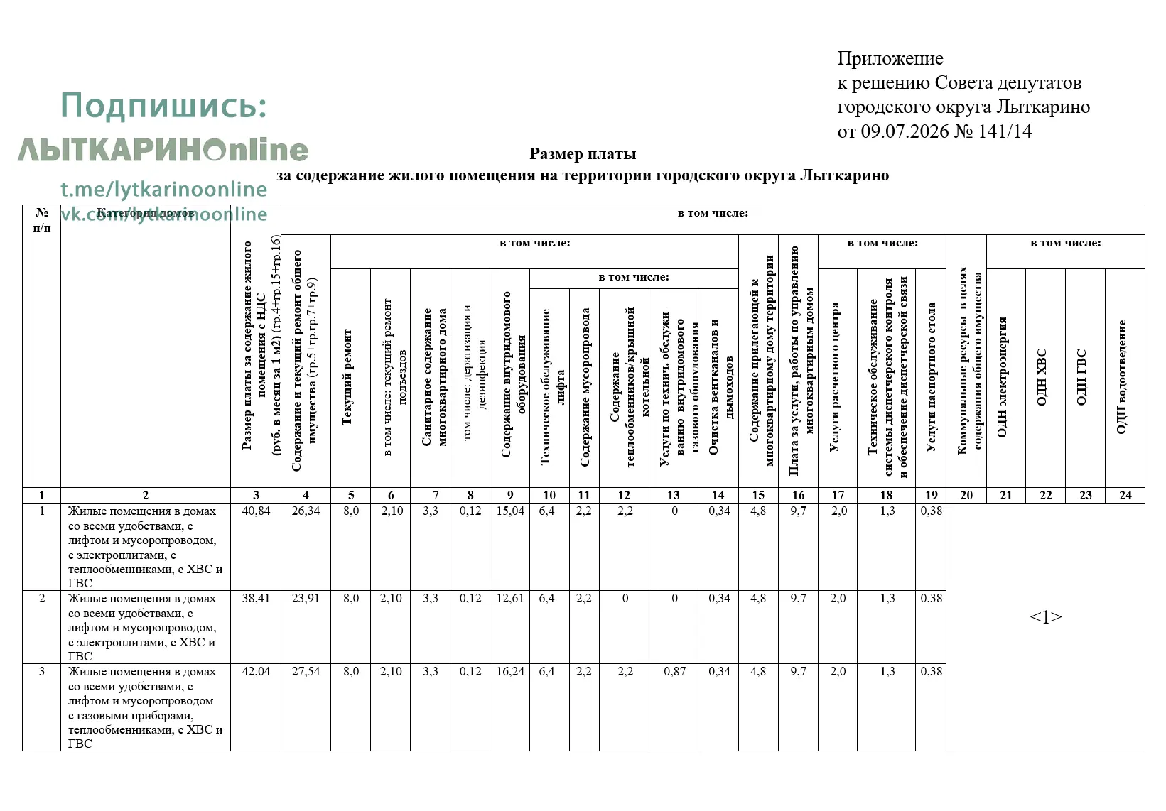 Новый размер платы за содержание жилого помещения на территории городского округа Лыткарино на основ