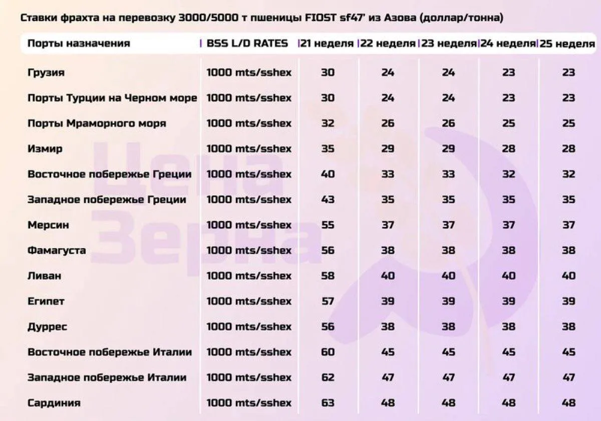 #АгроНовостиРФ