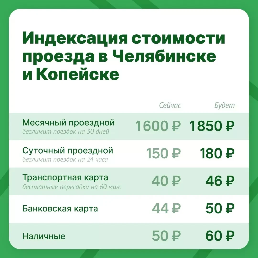 С первого ноября проезд в общественном транспорте Челябинска вновь подорожает