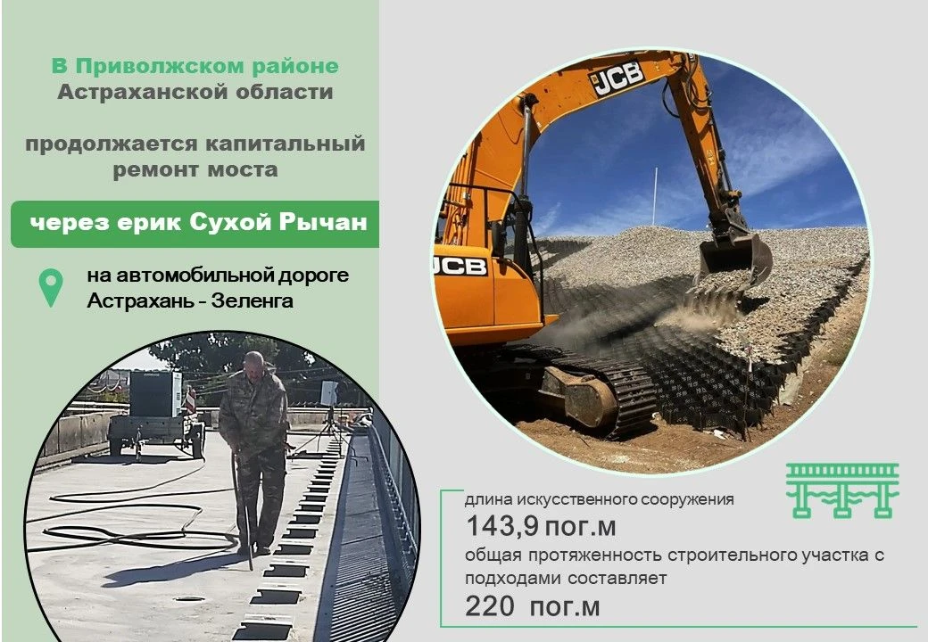 Следим за ходом капитального ремонта моста.