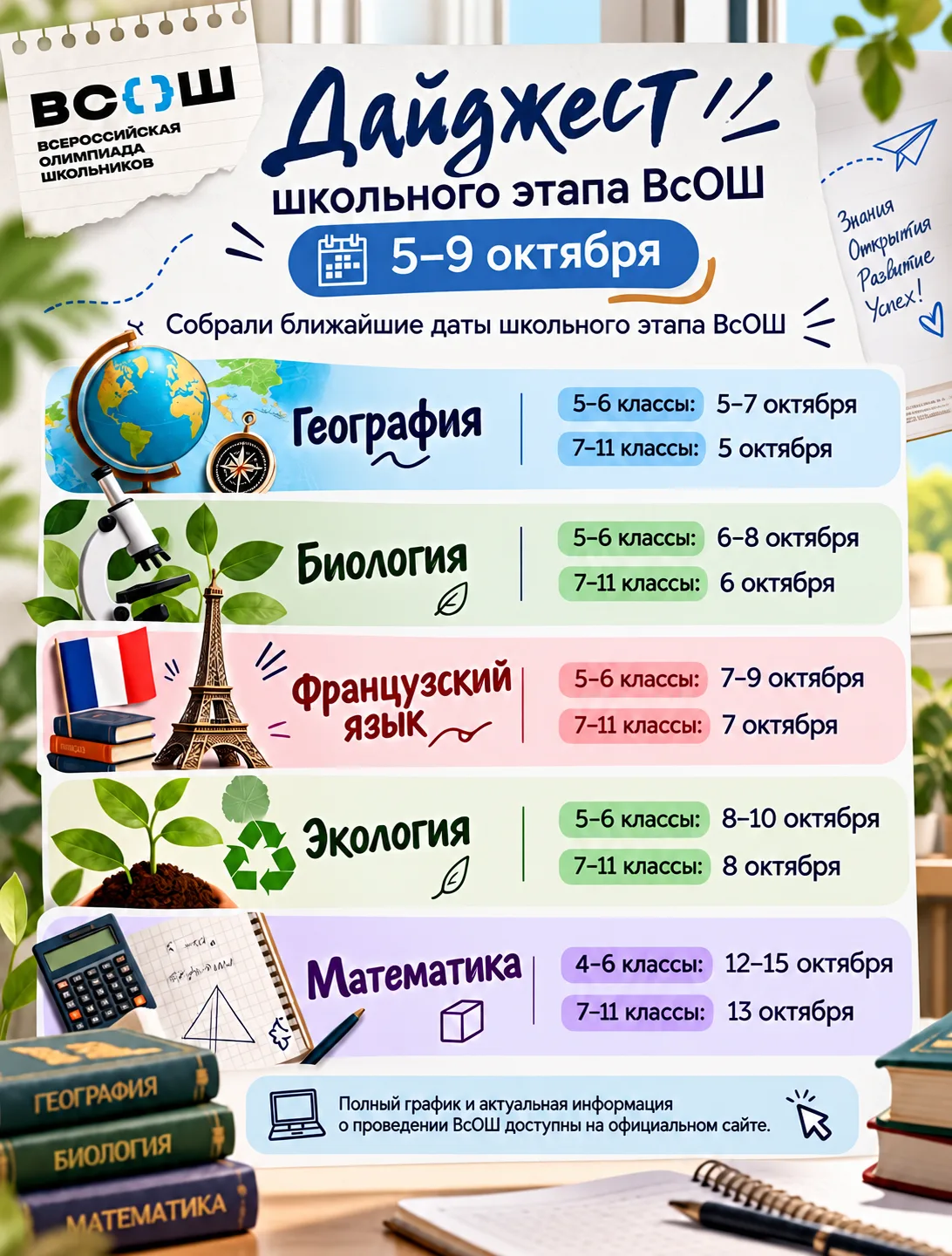 Дайджест школьного этапа ВсОШ: 5–9 октября