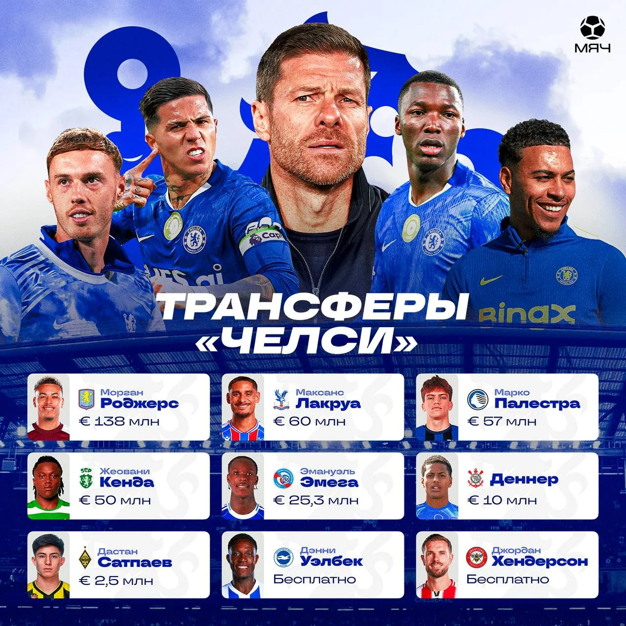 ⚽️ Борьба за чемпионство и карт-бланш Алонсо. Чего ждать от нового «Челси»?