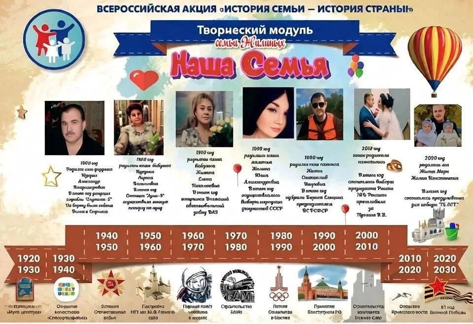 «История семьи — история страны» 
Наш детский сад принимает участие во Всероссийской акции «История 