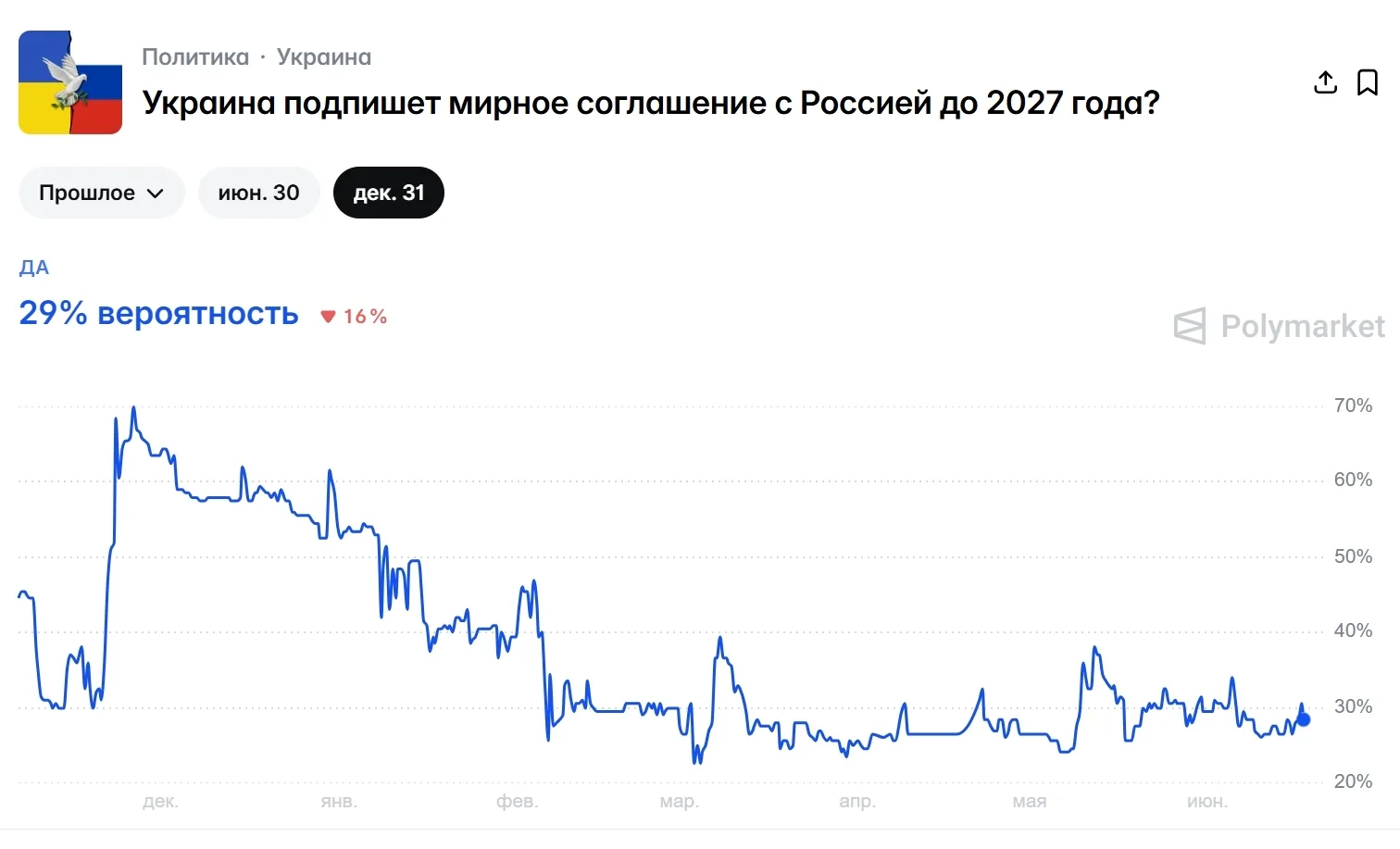 MOEX опять 2500