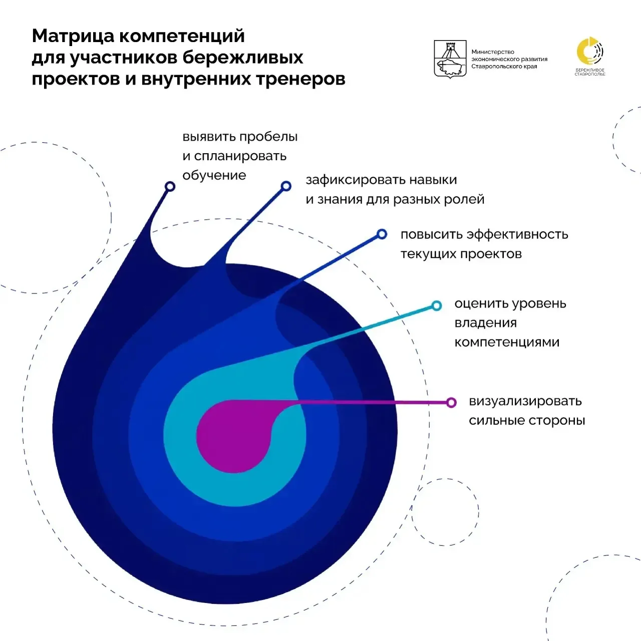 ⚡️Более 100 сотрудников минэкономразвития края прошли оценку знаний для улучшения качества работы с 