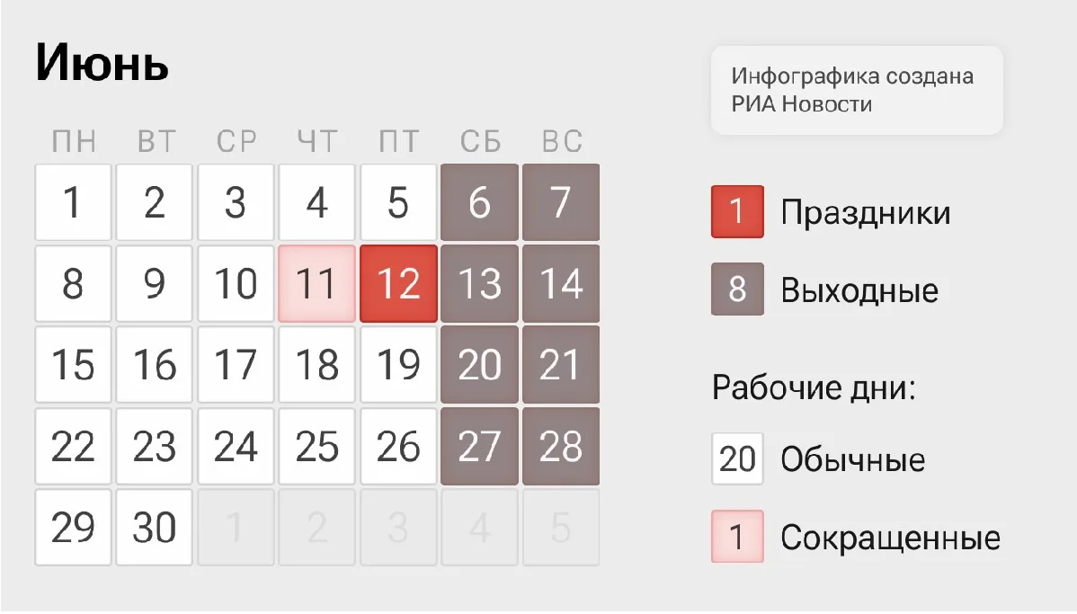 Друзья, всем доброго дня! 

Хочу напомнить: эта неделя у нас короткая. В пятницу, 12 июня, официальн