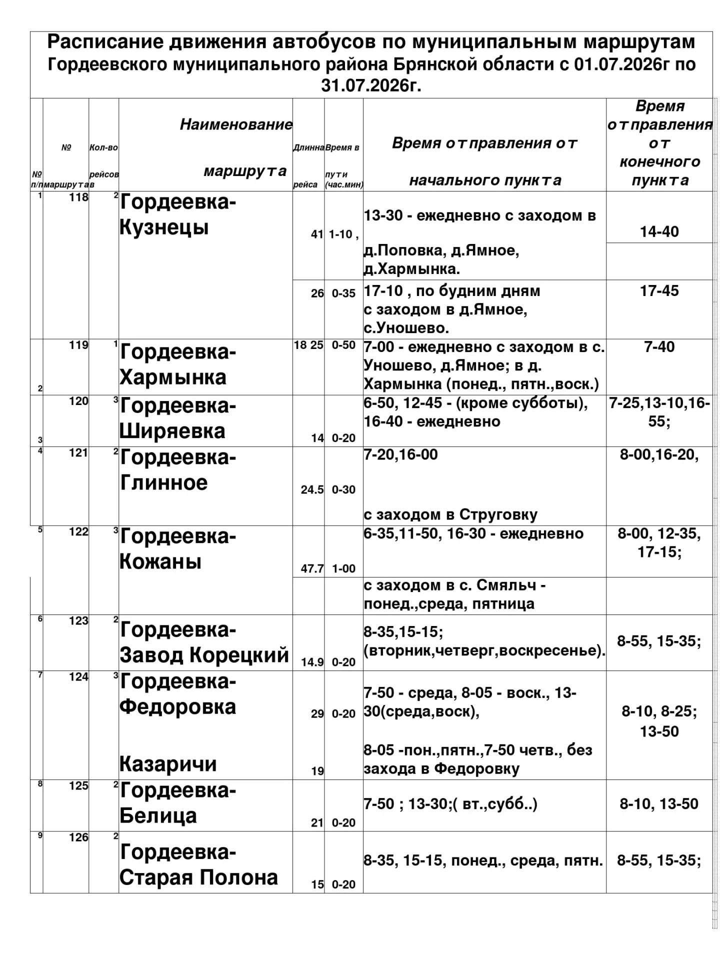 Медиа публикации