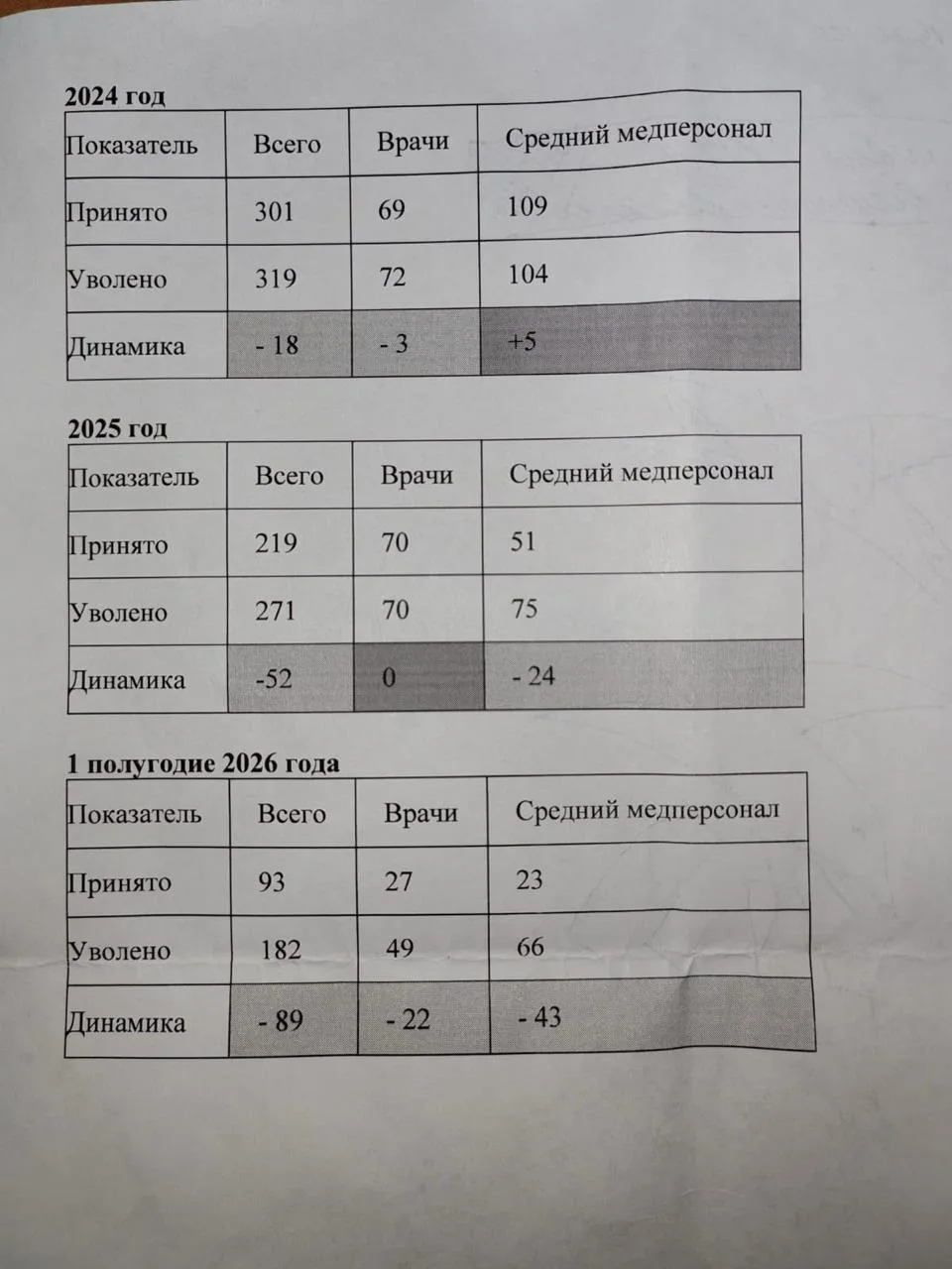 ❗️❗️❗️❗️ НАШИ ПОДПИСЧИКИ ГОВОРЯТ, ЧТО ЭТУ БУМАГУ С УДИВИТЕЛЬНЫМИ ЦИФРАМИ, СВИДЕТЕЛЬСТВУЮЩИМИ О КАДРО