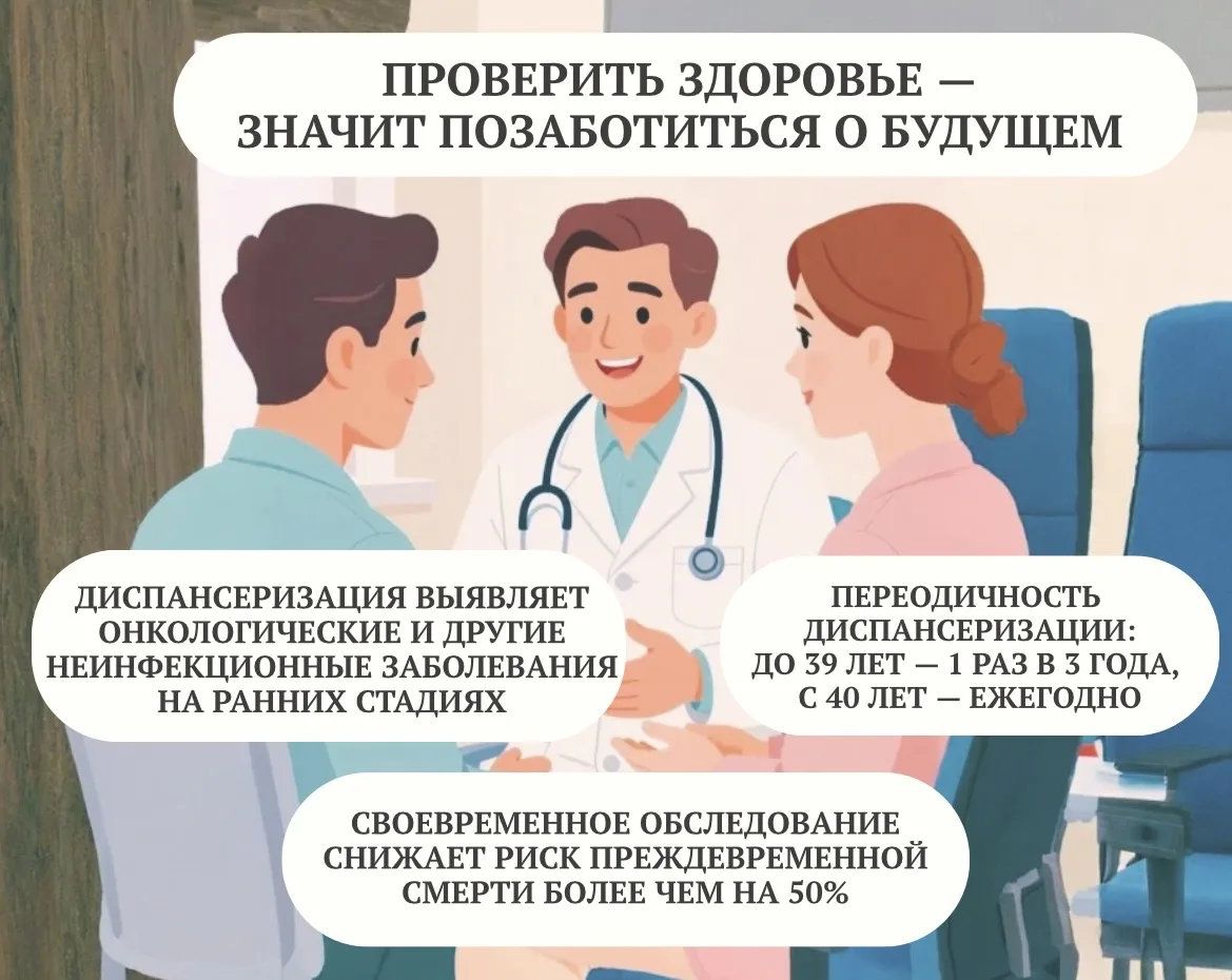 Быстрая утомляемость, слабость, общее недомогание — списываете на погоду? Диспансеризац...