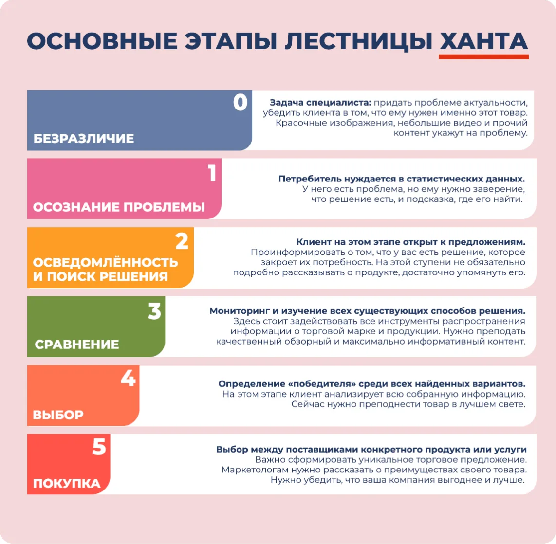 Лестница Ханта — что это?