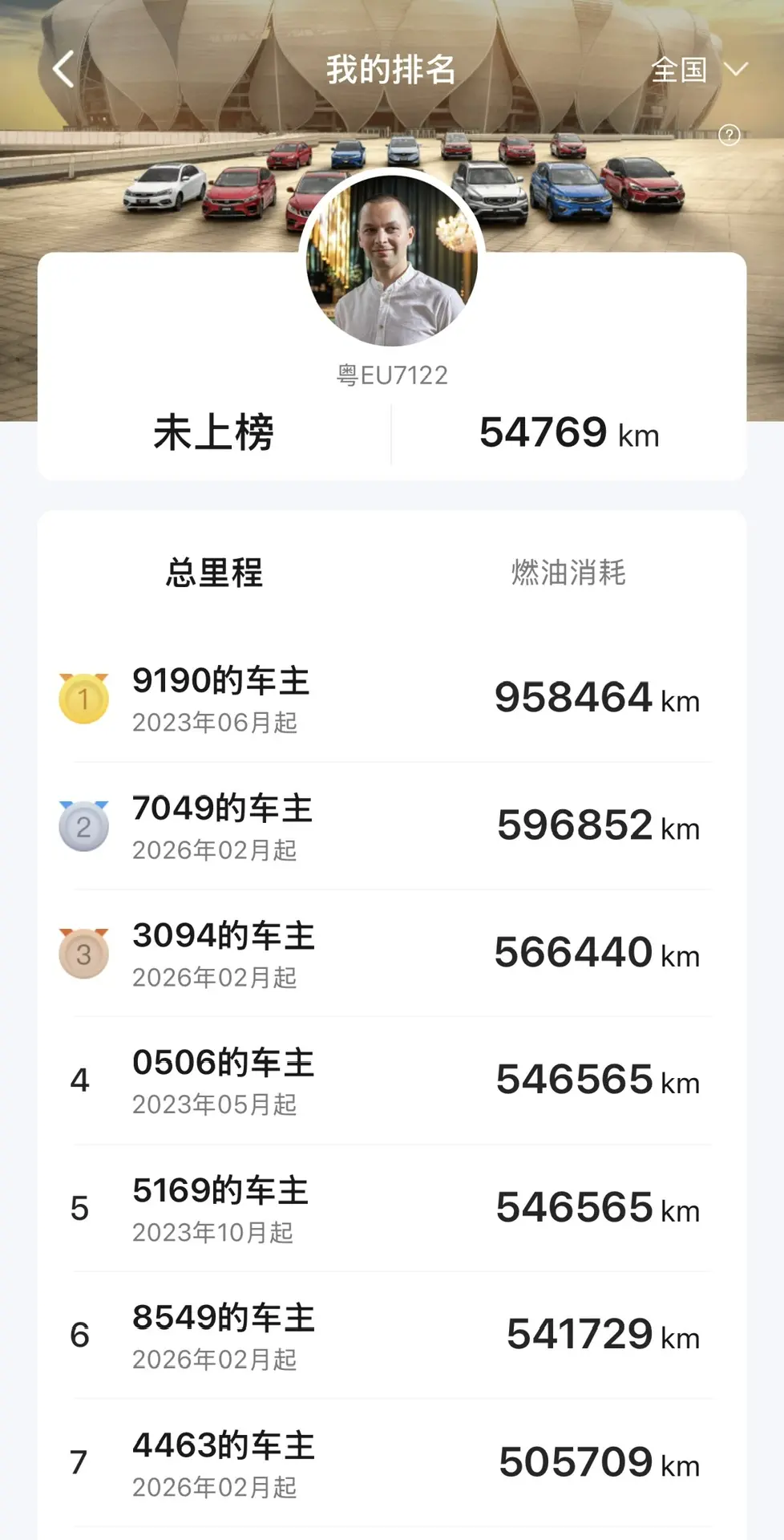 Немного рейтинга по Geely с Мастер аккаунтами.  А какой вы видели максимальный пробег на Джили? #gee