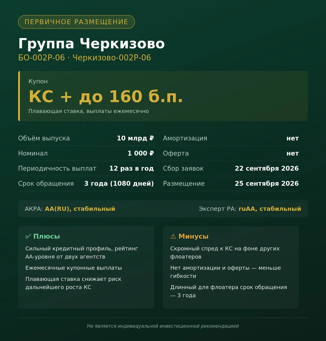 🍗 Новое размещение: Черкизово-002Р-06