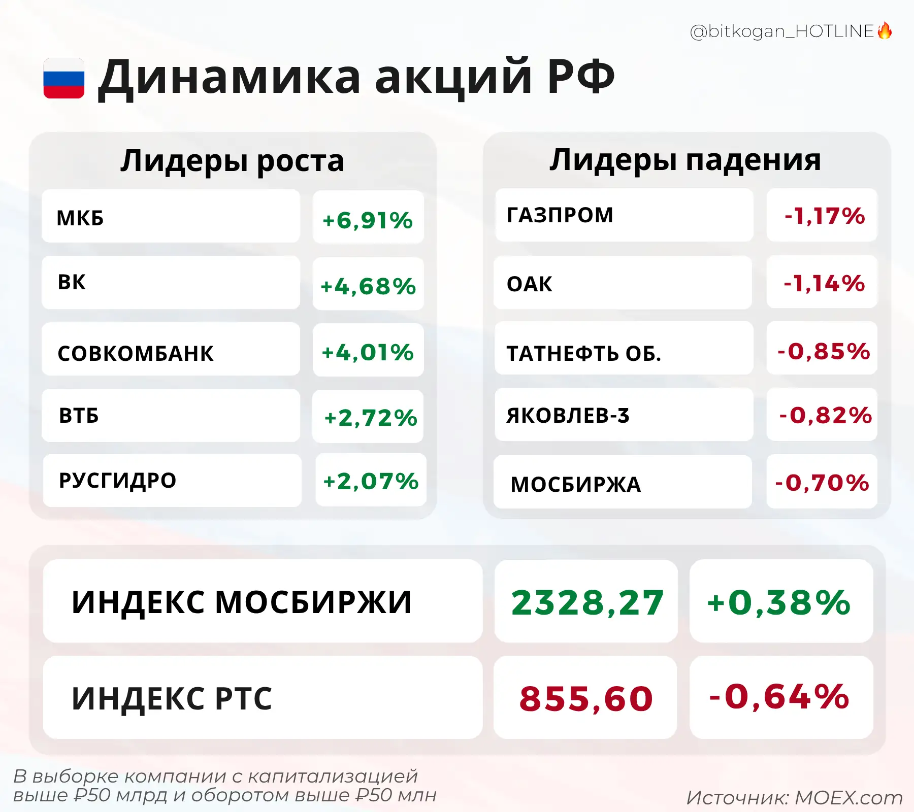 Рынок сегодня упорно делает вид, что движется в горку.