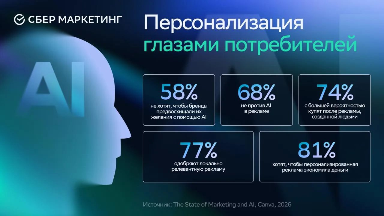 🙂 Влияние AI на рекламу

Canva не сомневается, что бренды усилят использование AI в рекламе. В 2026