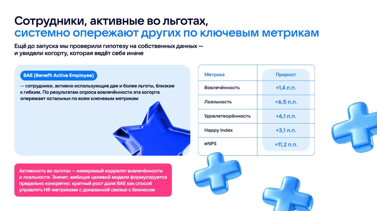 На вебинаре про гибкие льготы в презентации одной уважаемой компании увидела слайд вот ...