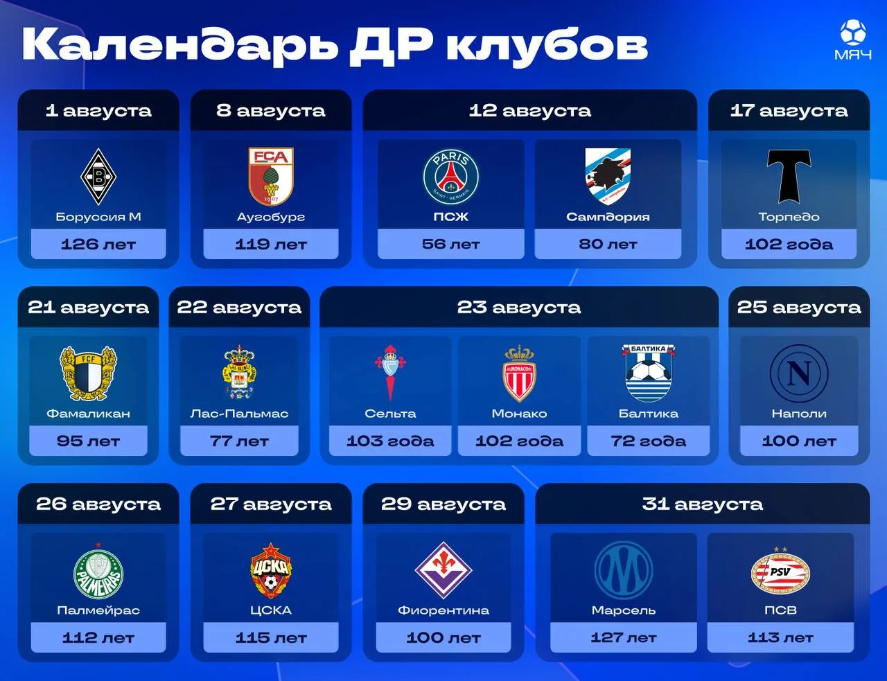 🍉 Лучший клуб мира, «Наполи» и ЦСКА. Какие клубы отмечают ДР в августе?