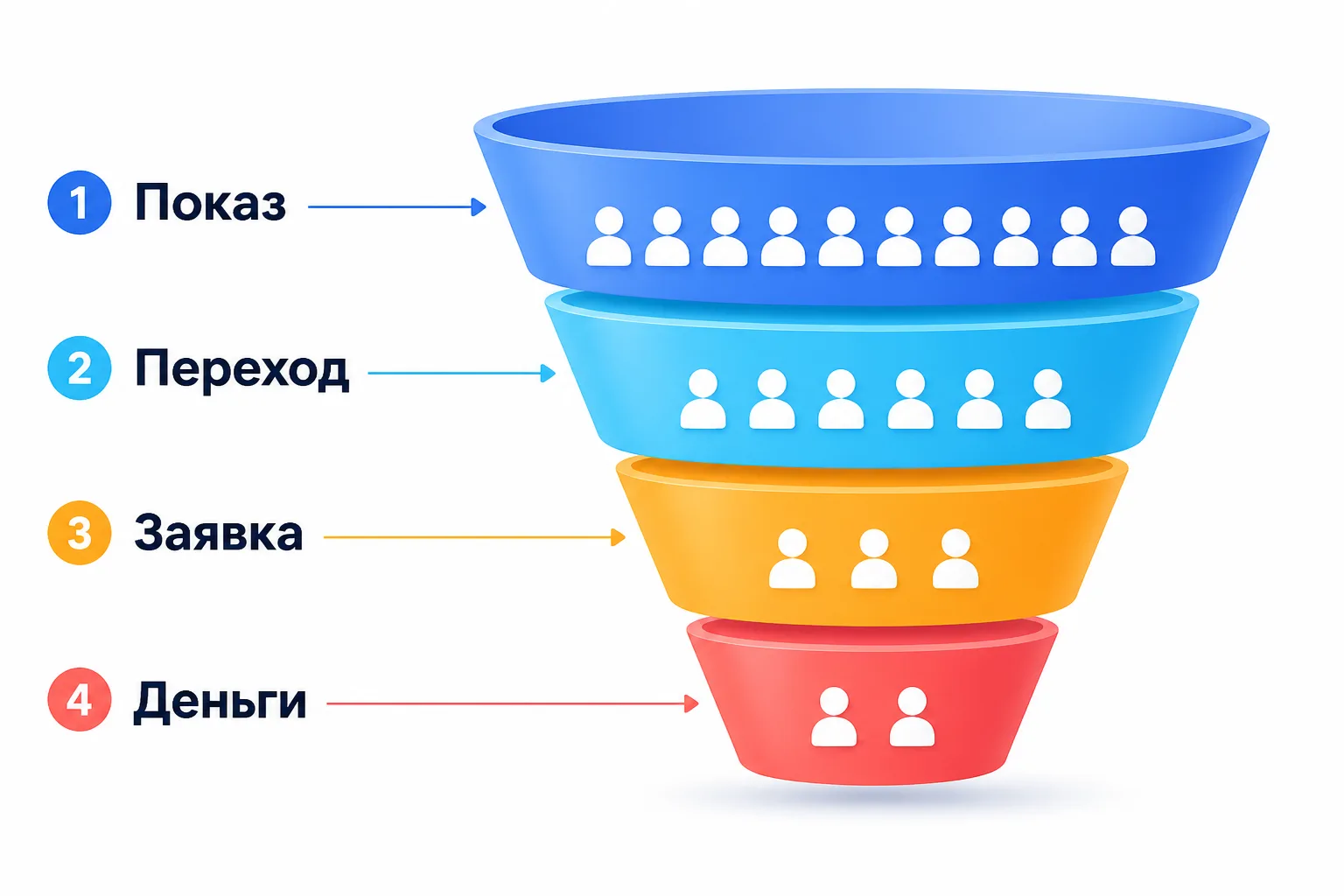 Пошаговый план! Что нужно сделать, чтобы привлекать 80% новых клиентов с Яндекс Бизнес ...