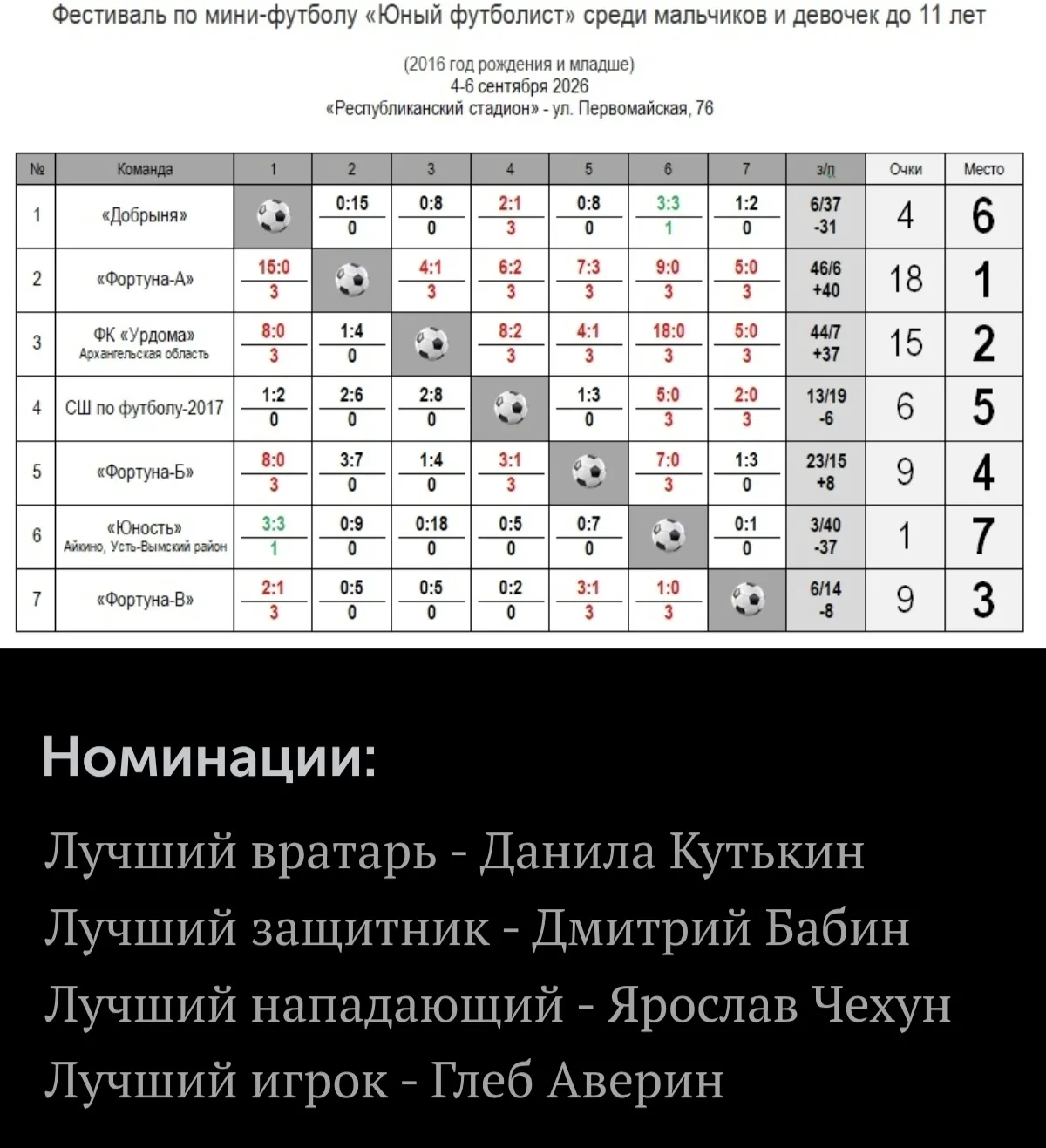 https://vk.ru/wall-54863072_16565