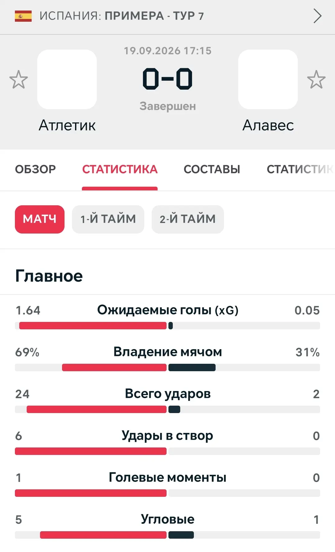 Реализация подвела, ладно едем дальше😊