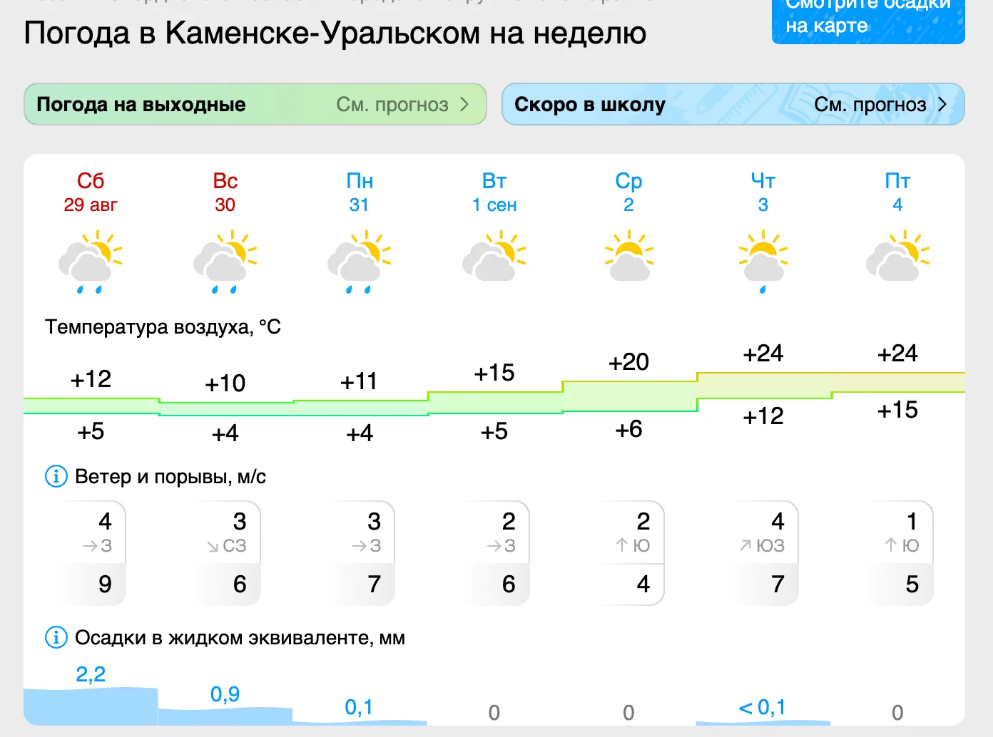 🌤 Без дождя и до +15: какая погода ждёт каменцев 1 сентября