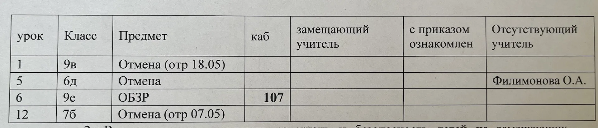 Замены на 20 мая