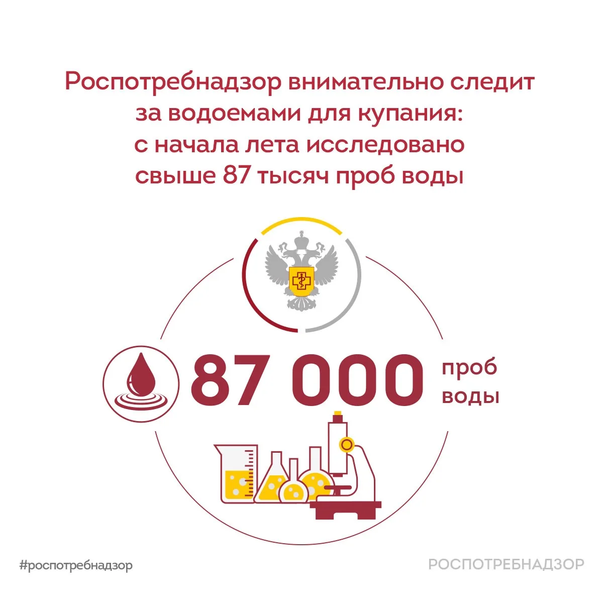 Роспотребнадзор внимательно следит за водоемами для купания