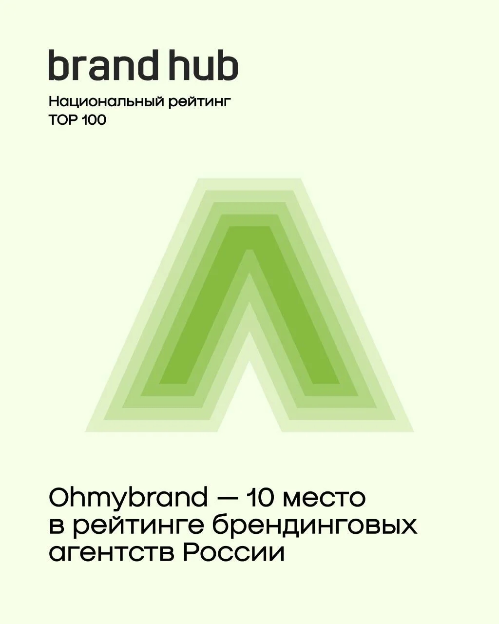 Мы десятые в рейтинге brand-hub топ-100 🔥