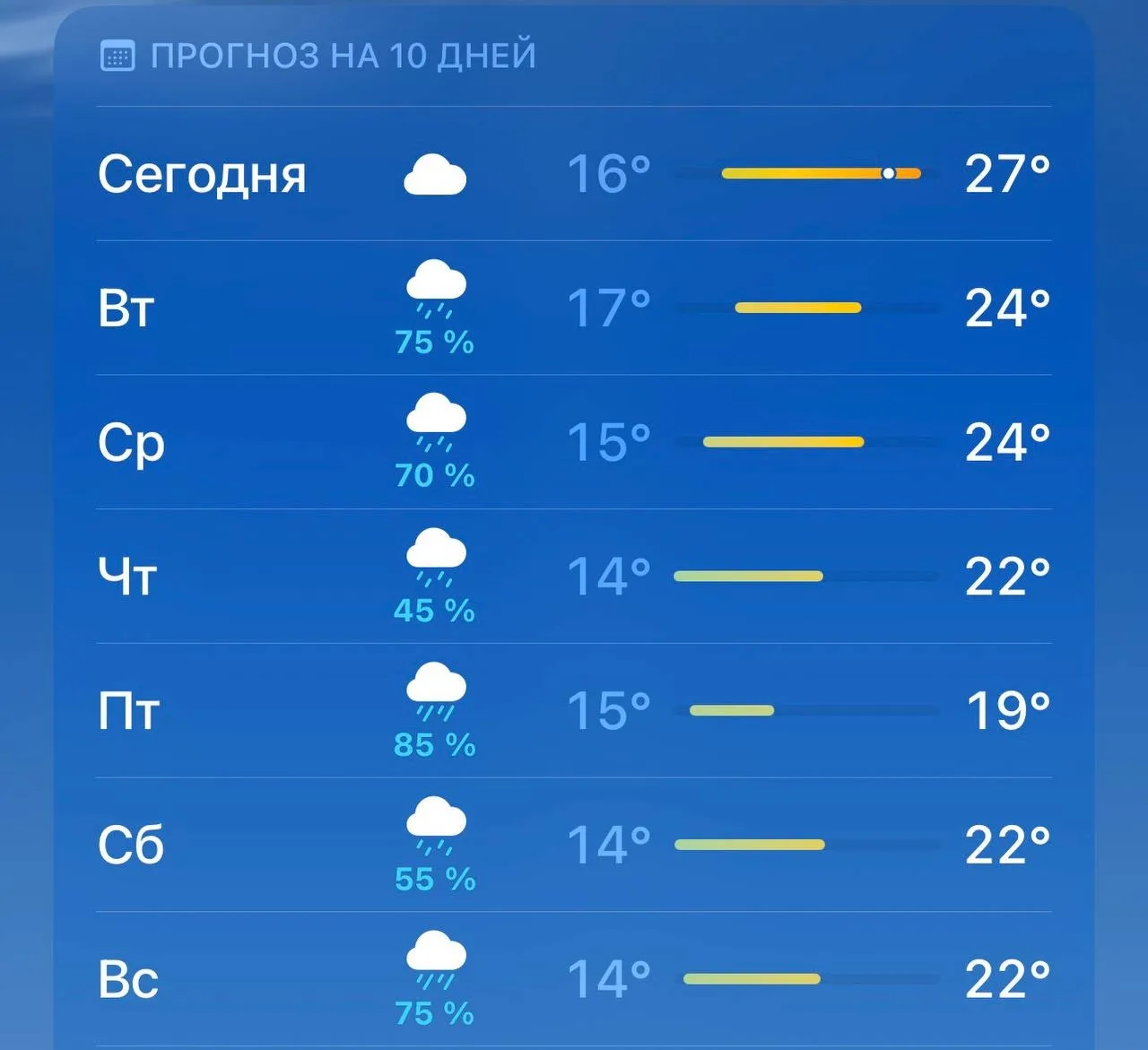 🌧️ Дождь, гроза и шквалистый ветер надвигаются на Москву