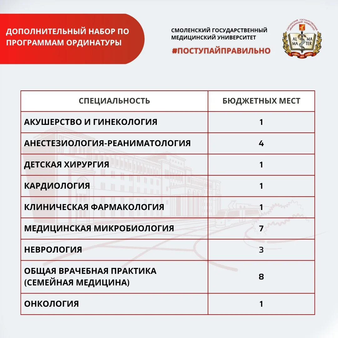 Внимание! Дополнительный набор на обучение по программам ординатуры в 2026 году