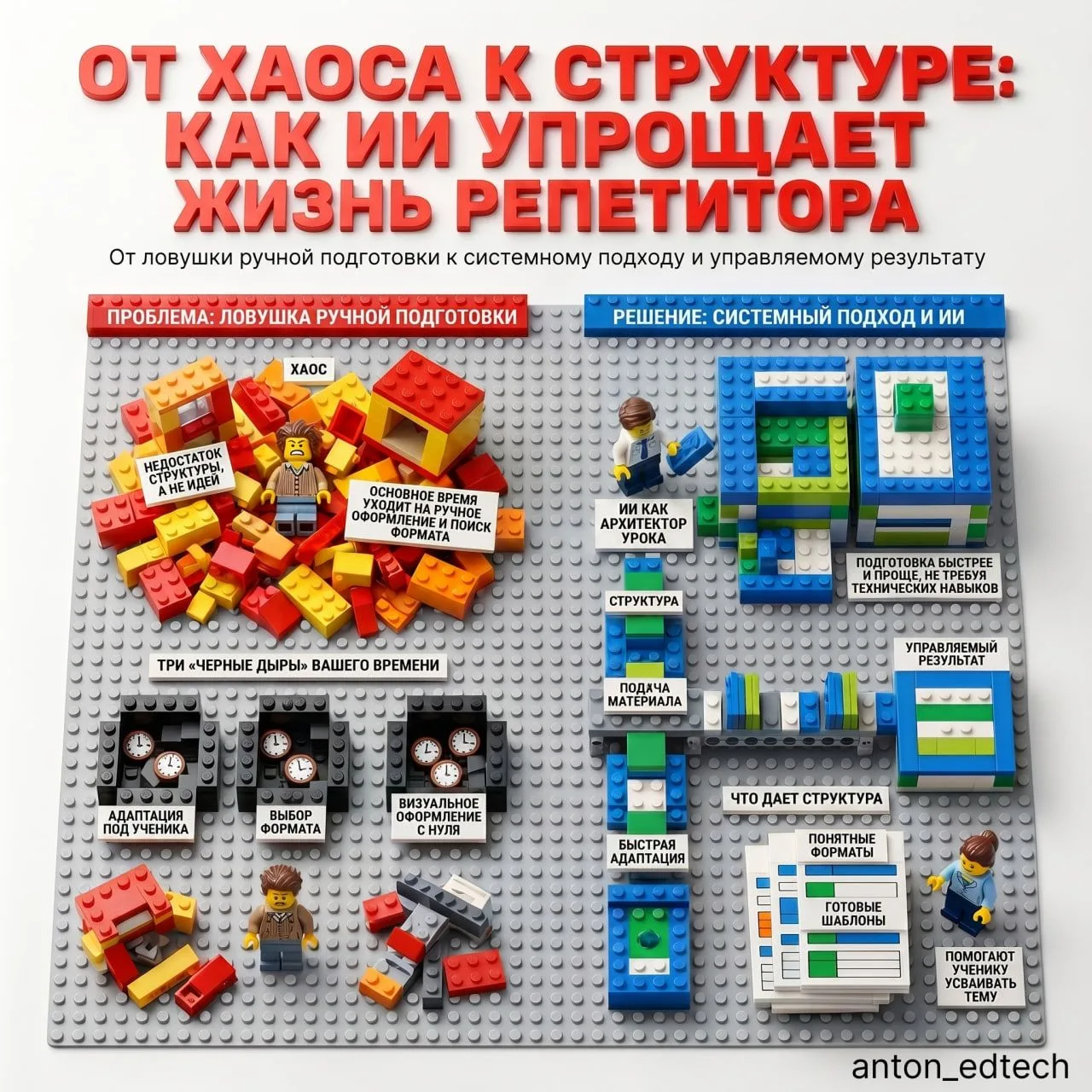 Помните то ощущение, когда открываешь новый документ и смотришь на пустой экран?