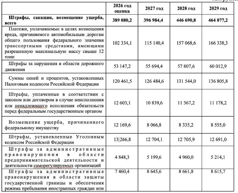 План по штрафам вырос на треть.