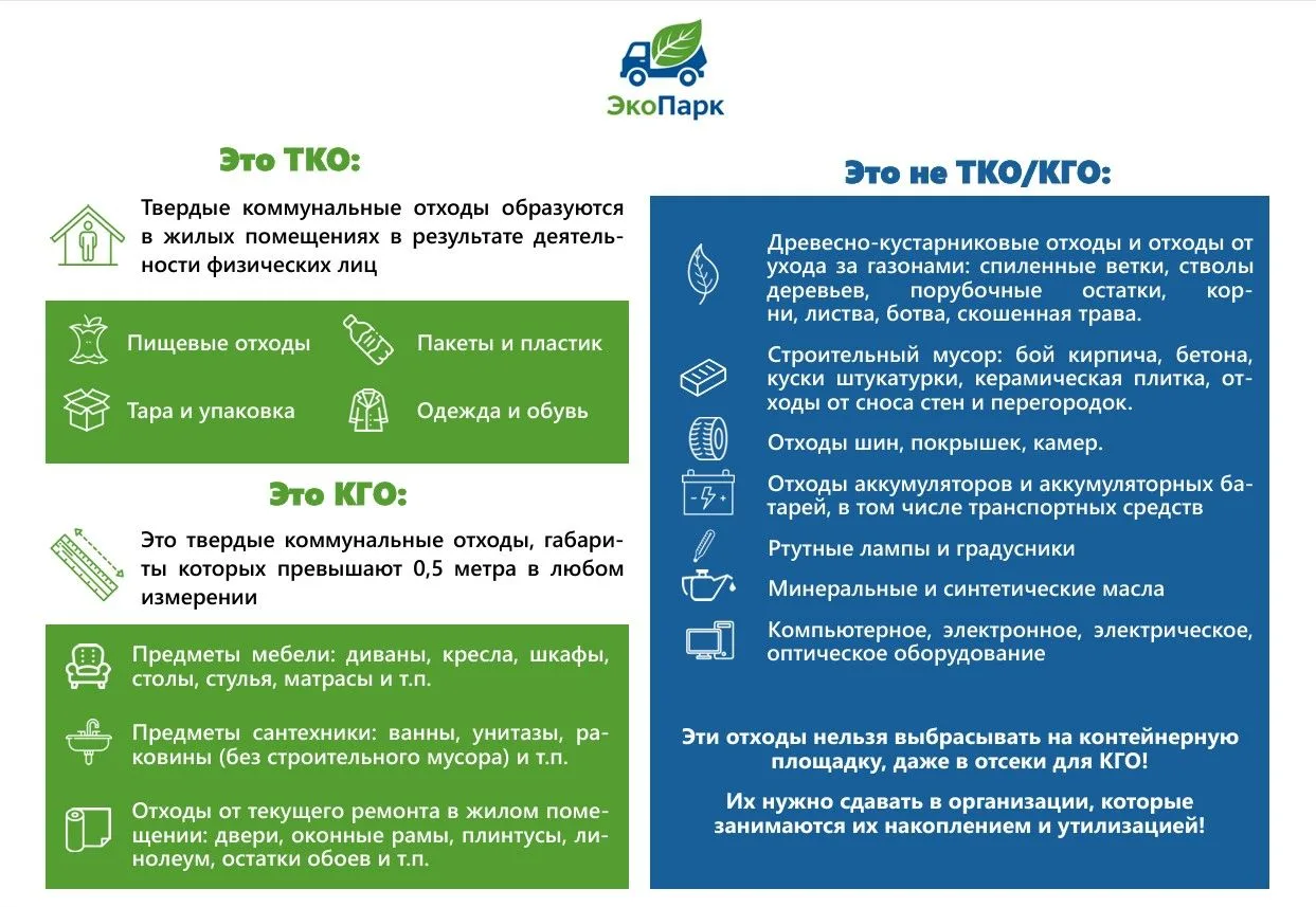 Сделали памятку, в которой собрали информацию о том, какие отходы относятся к твердым к...