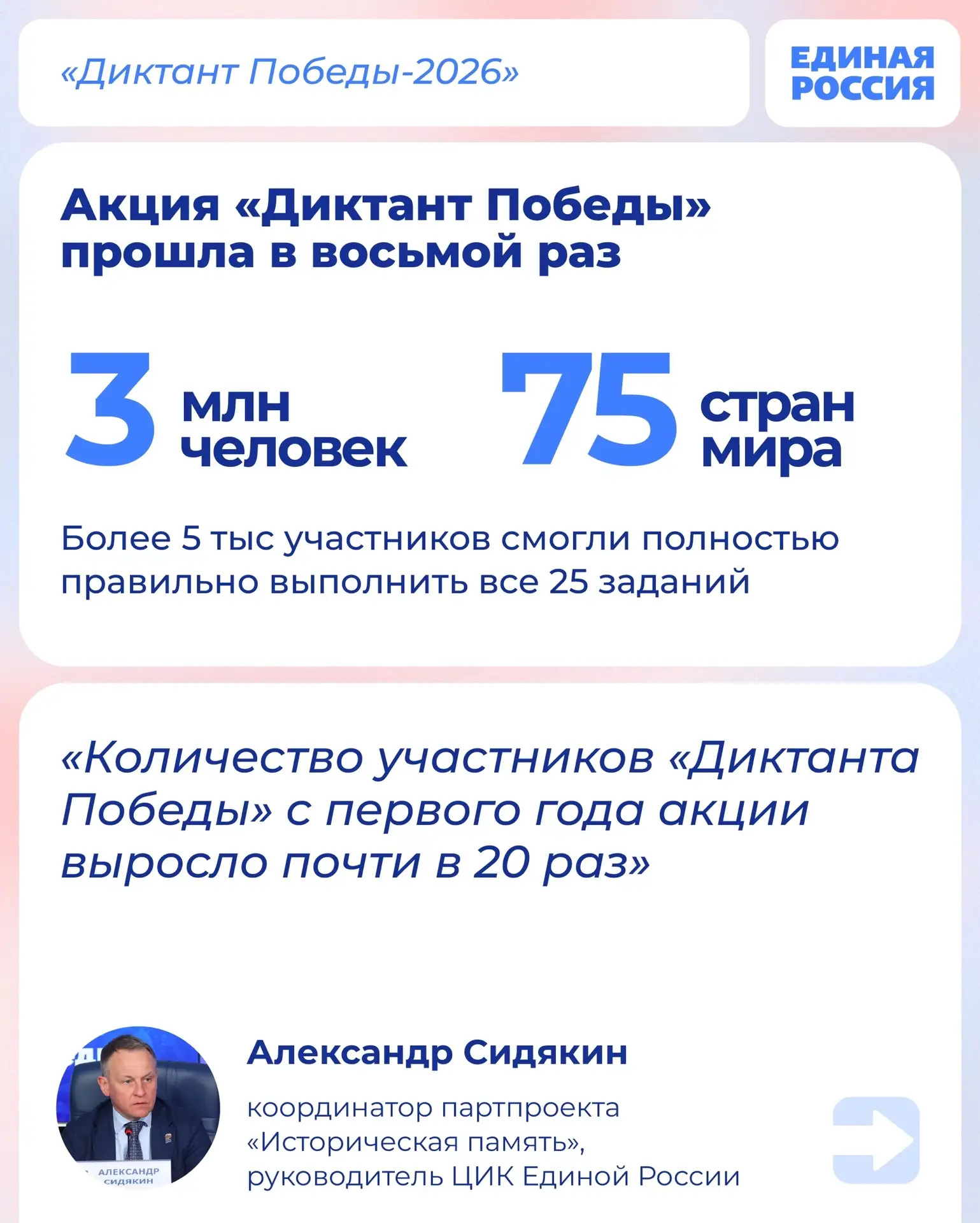 На пресс-конференции в ТАСС подвели итоги акции «Диктант Победы». Основные моменты собрали в наших к