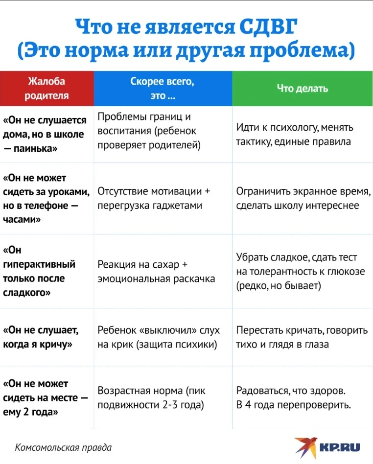 🏃🏻‍♀️ Ребенок просто холерик или у него СДВГ? Простые тесты, которые помогут разобраться