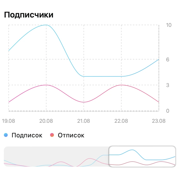 В MAX появилась статистика 🔥