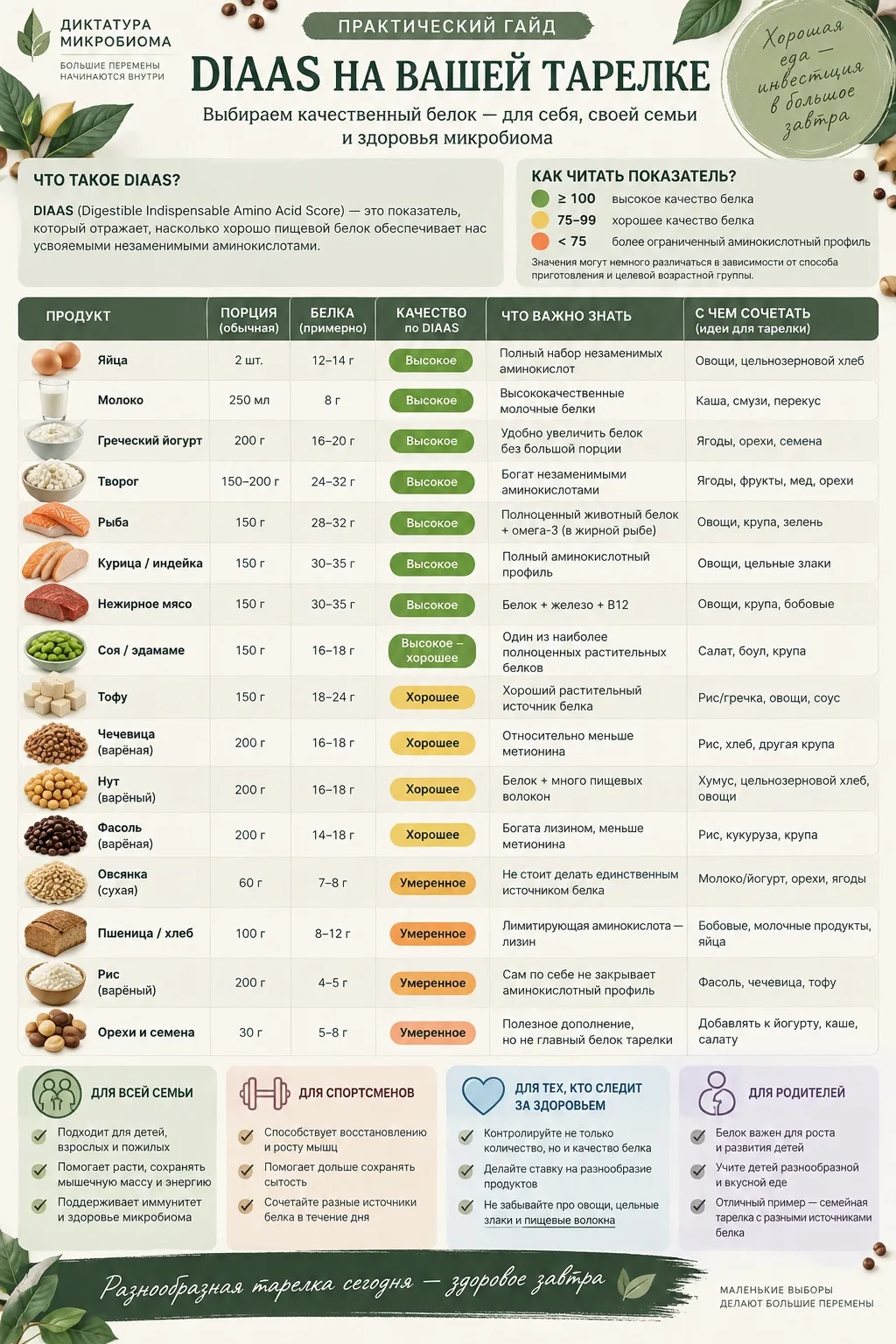 📌 Обещанная таблица
