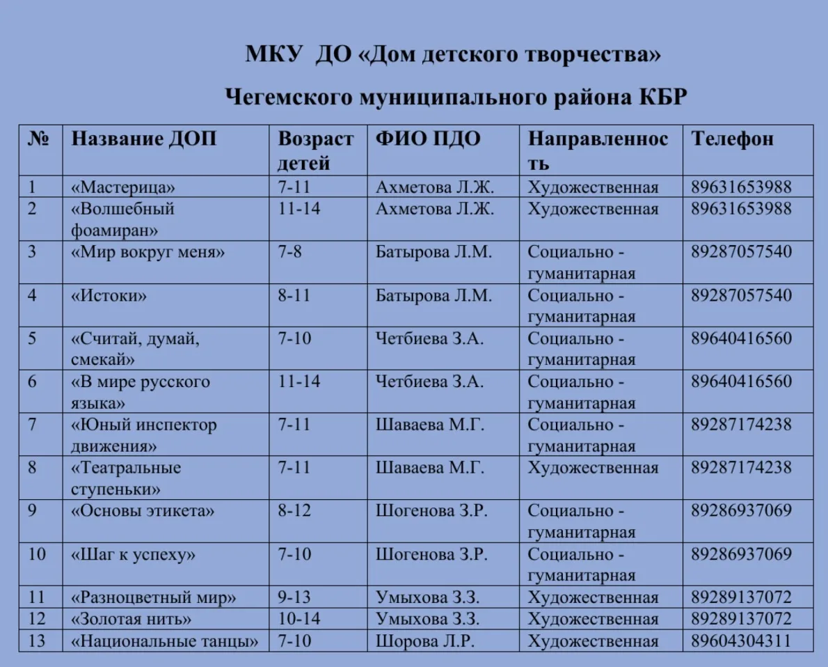 Дорогие родители и дети! Дом детского творчества объявляет набор на новый 2026-2027 уче...